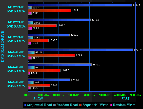 LF-M721JD DEVTEST BENCHMARK GRAPH