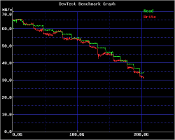 DevTest Graph Sample 2