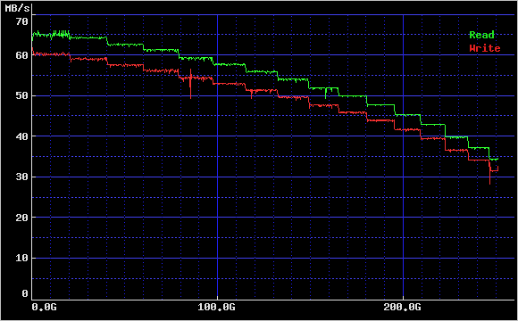 6L250R0 SEQUENTIAL READ/WRITE