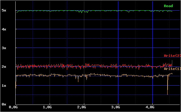 LF-M821JD Graph1: READ/WRITE