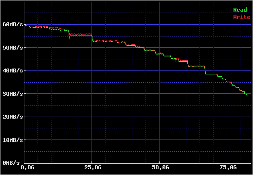 HDS728080PLAT20 READ/WRITE SPEED